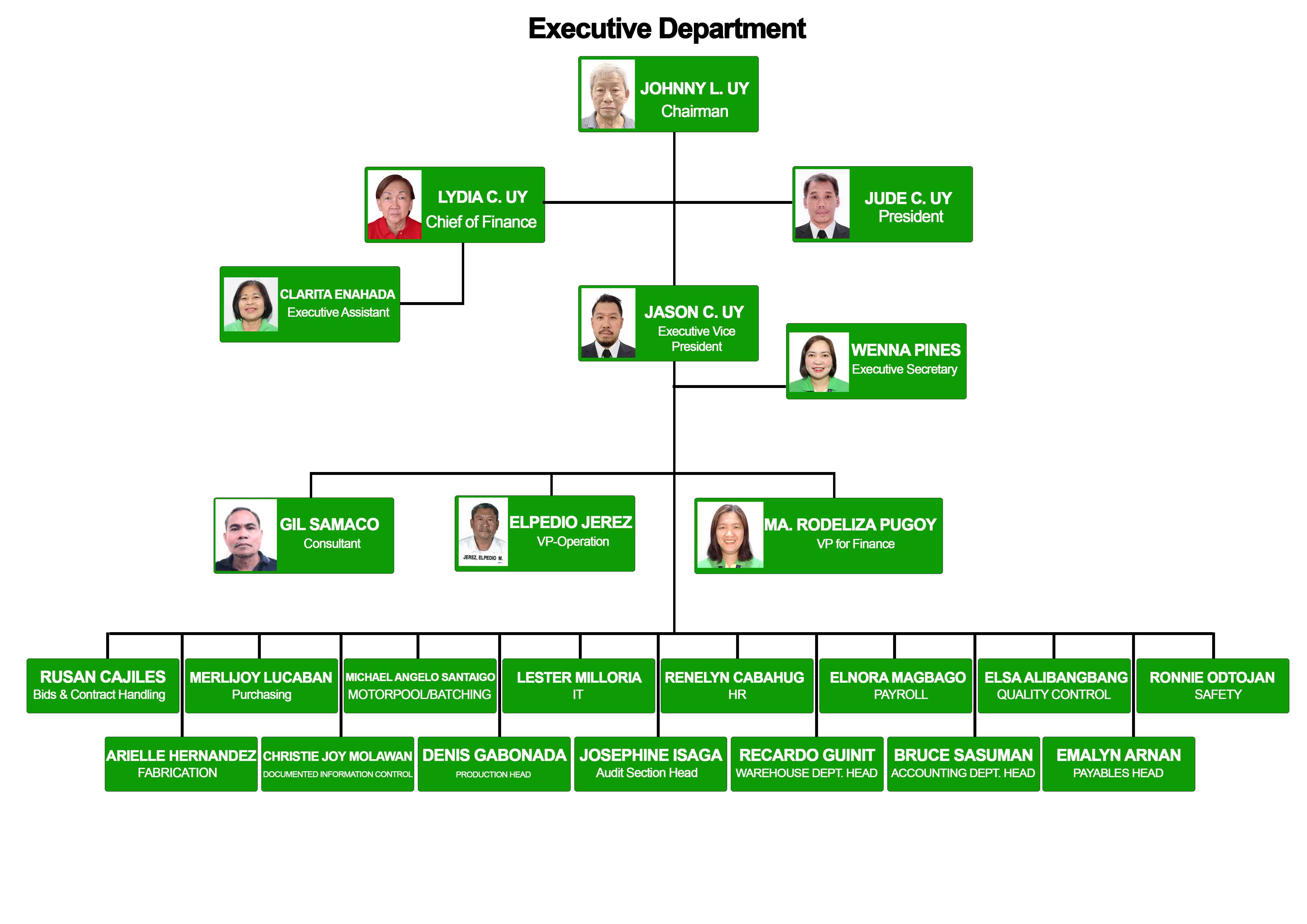 org chart